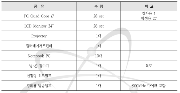 전산교육실의 보유·운영 장비