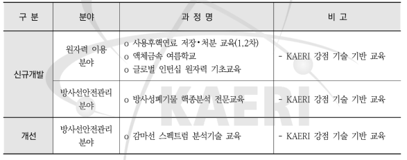 신규 교육 프로그램 개발