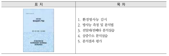 방사능분석학교