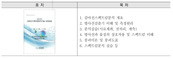 감마선스펙트럼 분석기술 교육