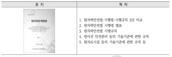 원자력관계법령(RI)