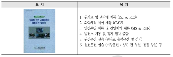 Graphic-based Compact Nuclear Simulator계통 및 운전 절차서