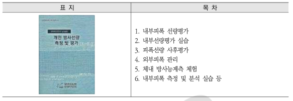 원자력안전연구(개인방사선량측정 및 평가)