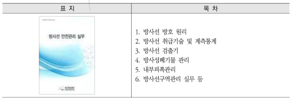 방사선안전관리 실무