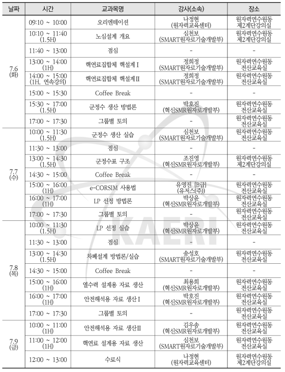 2021년도 원자로심 설계 이론과 실습교육 시간표