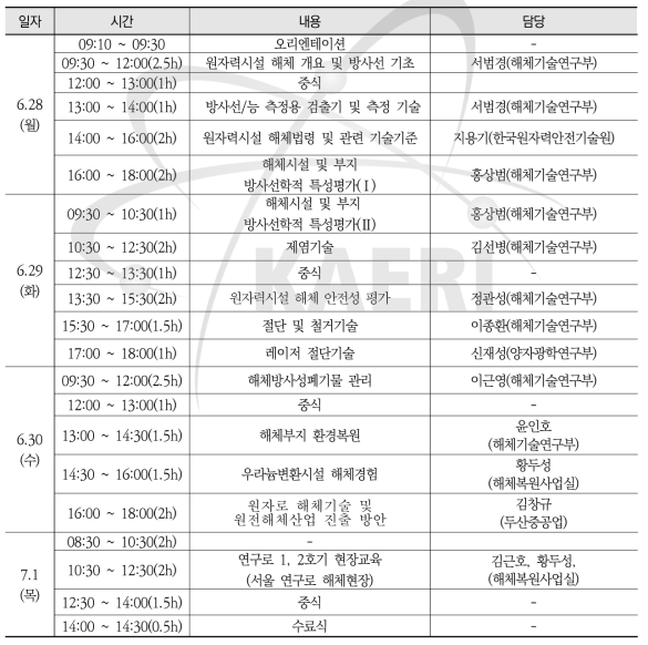 2021년도 원자력시설 해체교육 과정 시간표