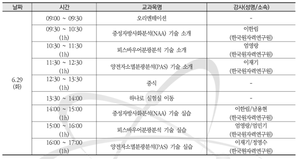 핵분석기술(NAT) 학교 1차 교육 시간표