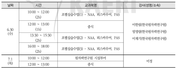 핵분석기술(NAT) 학교 2차 교육 시간표