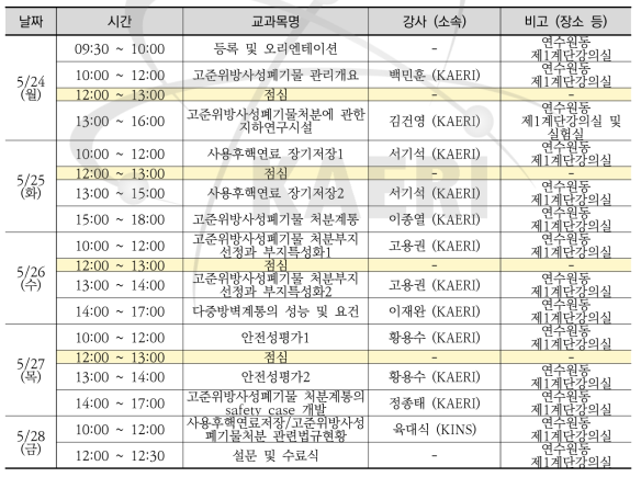 사용후핵연료 저장?처분 교육 과정(1차) 시간표