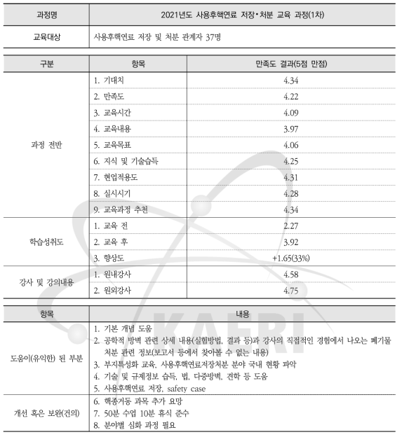 사용후핵연료 저장?처분 교육 과정(1차) 설문조사 요약