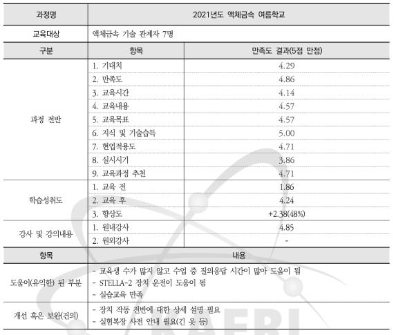 액체금속 여름학교 설문조사 요약