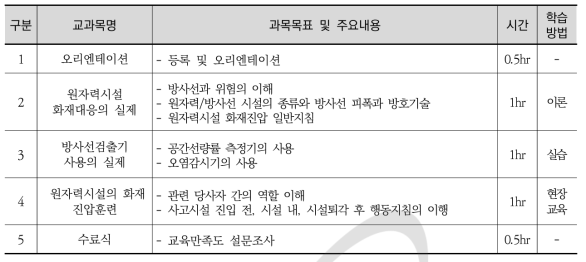 소방공무원 대상 원자력 방재 교육과정(1차)