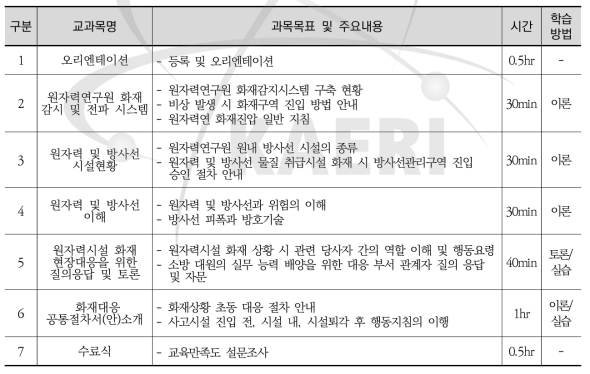 소방공무원 대상 원자력 방재 교육과정(2차)