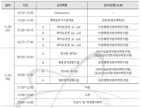 2021년도 군 대상 원자력안전교육 과정 시간표