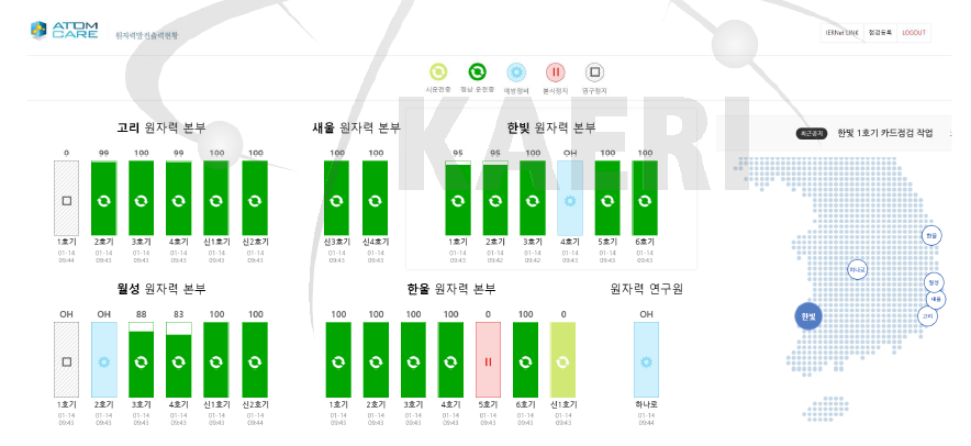KINS AtomCARE 안전정보표시 게시판