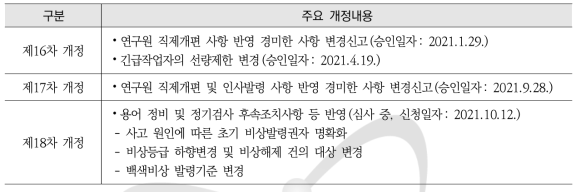 연구원 방사선비상계획 변경 내역