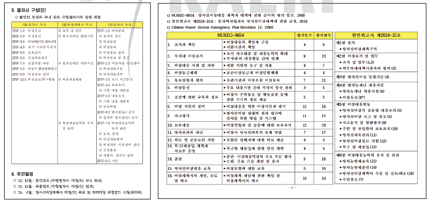 절차서 전면개정 추진(안)