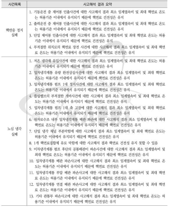 기장 연구로 사고해석 결과