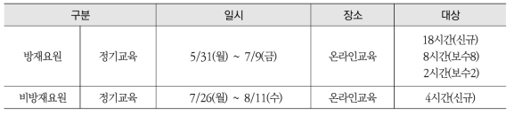 2021년도 방사능방재교육 일정