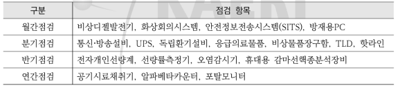 주기점검 항목