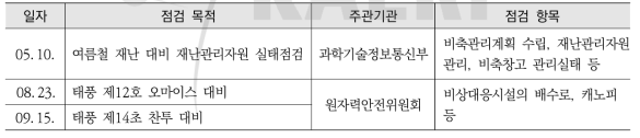 자체점검 현황