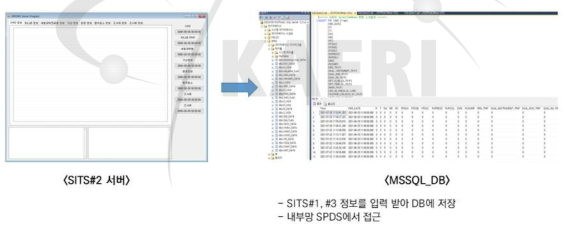 SITS#2 서버 프로그램