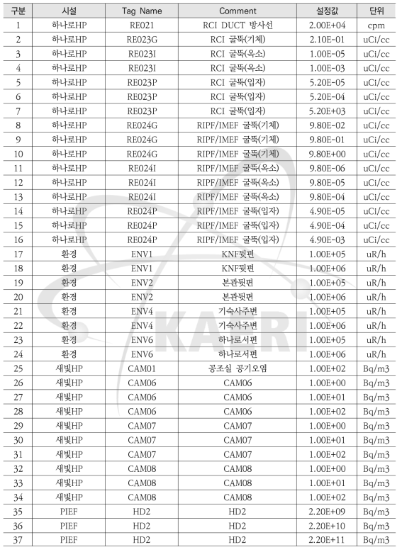 SITS#3 서버 알람신호 목록