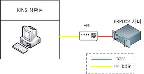 SITS#4 서버와 KINS 서버 연동