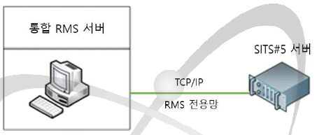SITS#5 서버와 통합 RMS 서버 연동