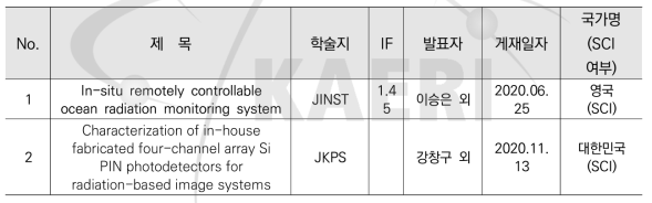 논문게재 실적표