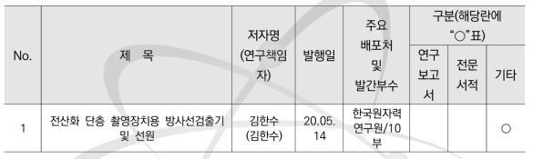 간행물 발간 및 배포 실적표