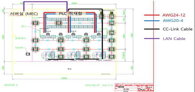 익산 풀사이트 PLC 배선도