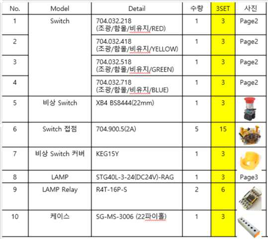 작업자 버튼박스 및 타워램프 구성/사양