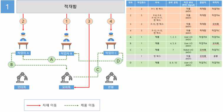 전체 작업시나리오_1