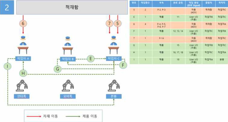 전체 작업시나리오_2