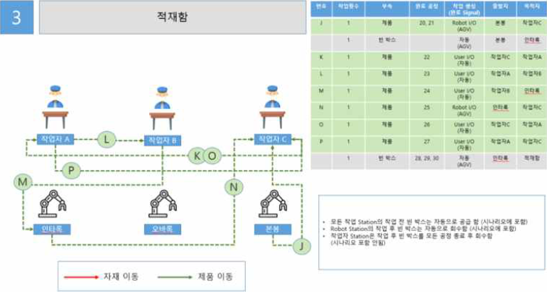 전체 작업시나리오_3