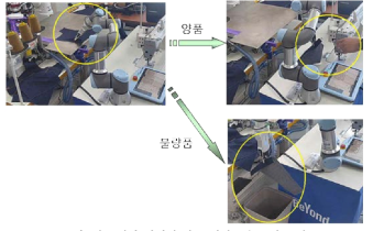 양품/불량 판정에 따른 협업로봇 모션 동작