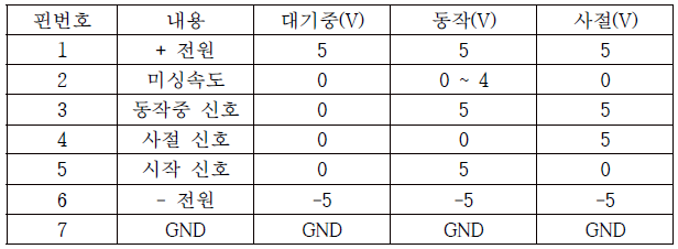 본봉(쌍침) 재봉기 제어 신호