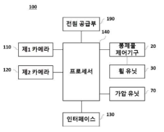 봉제 제어 시스템