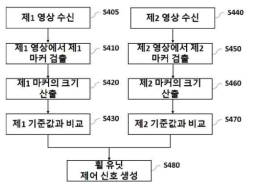 프로세서 플로 차트