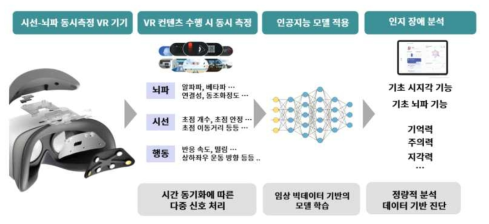 룩시드랩스 딥러닝 모델