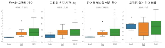 시선 추적 데이터 분포