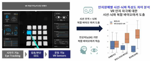 VR 작업 기억능력 진단 콘텐츠