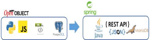 Spring Framework