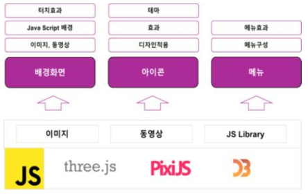 Javascript소스를 활용한 업그레이드된 사용자 경험 제공