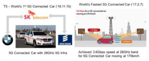 5G 자율 주행차