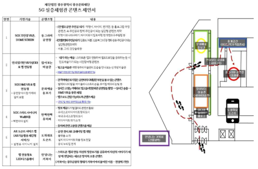 광주 실증사이트 콘첸츠 배치도