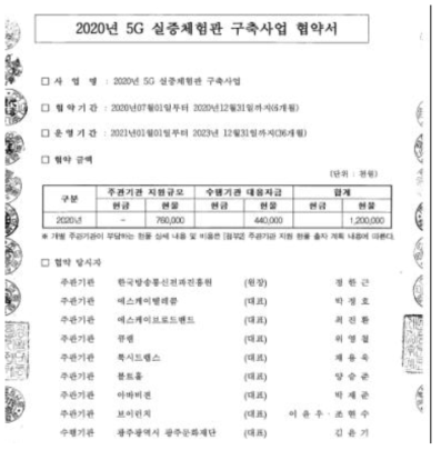 광주 실증 사이트 협약서