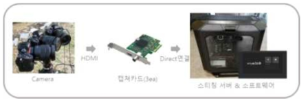 시험 구성도