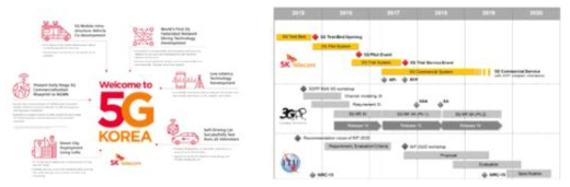 SK텔레콤 5G 비젼 및 일정